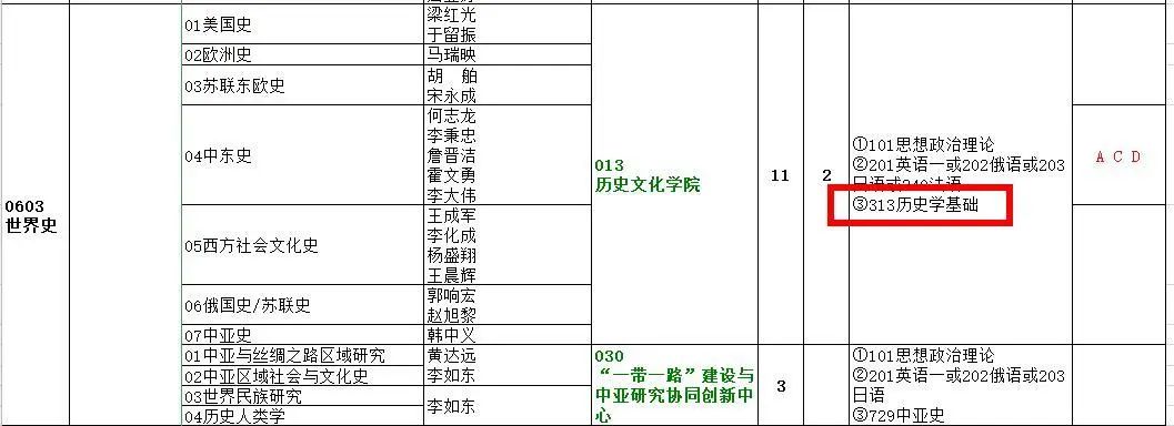 初試科目變動(dòng)？讓人心慌！985院校還招調(diào)劑？這些院校專業(yè)值得考慮！