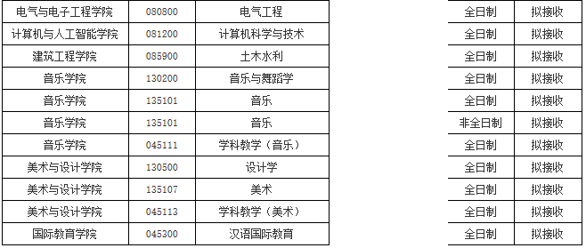 初試科目變動(dòng)？讓人心慌！985院校還招調(diào)劑？這些院校專業(yè)值得考慮！