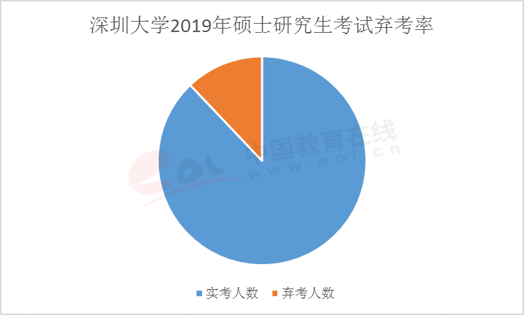 在距離考研還有42天的時(shí)候，你會是這10%棄考率大軍中的一員么？