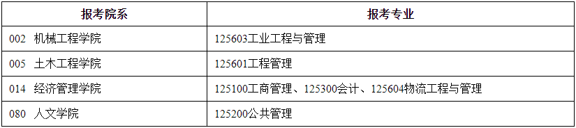 2021考試地點(diǎn)：2021年碩士研究生入學(xué)考試東南大學(xué)報(bào)考點(diǎn)（3202）考試地點(diǎn)安排公告