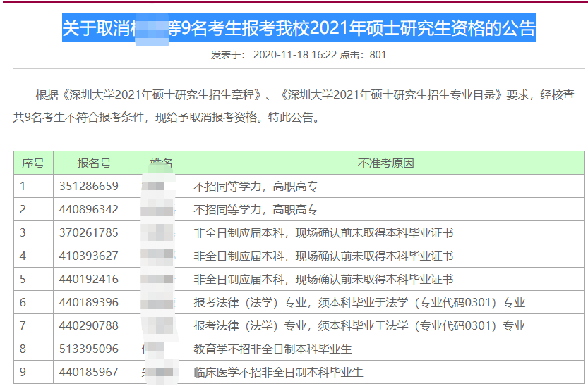 21考研報考數(shù)據(jù)更新，2.7萬余人報考暨南大學(xué)！某大學(xué)公布取消報考資格名單！