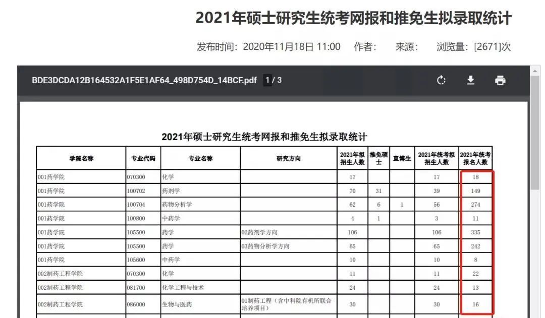 21考研報考數(shù)據(jù)更新，2.7萬余人報考暨南大學(xué)！某大學(xué)公布取消報考資格名單！