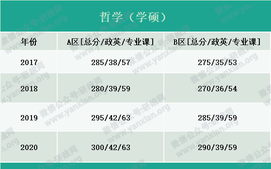 2021考研報名人數(shù)：考研大軍420萬？考多少才能有戲？附：各專業(yè)歷年國家線