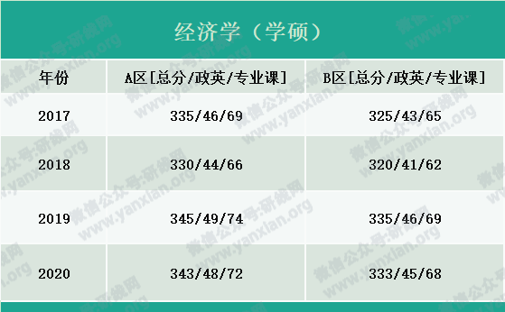 2021考研報名人數(shù)：考研大軍420萬？考多少才能有戲？附：各專業(yè)歷年國家線