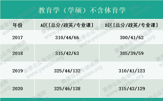 2021考研報名人數(shù)：考研大軍420萬？考多少才能有戲？附：各專業(yè)歷年國家線