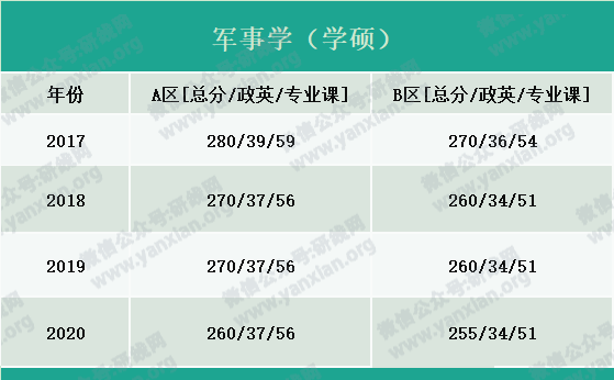 2021考研報名人數(shù)：考研大軍420萬？考多少才能有戲？附：各專業(yè)歷年國家線