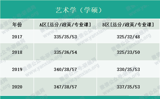 2021考研報名人數(shù)：考研大軍420萬？考多少才能有戲？附：各專業(yè)歷年國家線