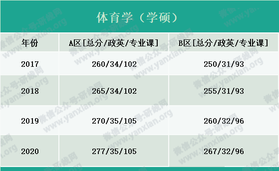 2021考研報名人數(shù)：考研大軍420萬？考多少才能有戲？附：各專業(yè)歷年國家線