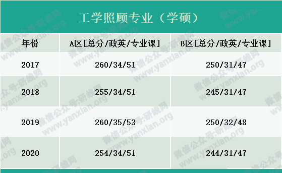 2021考研報名人數(shù)：考研大軍420萬？考多少才能有戲？附：各專業(yè)歷年國家線