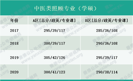 2021考研報名人數(shù)：考研大軍420萬？考多少才能有戲？附：各專業(yè)歷年國家線