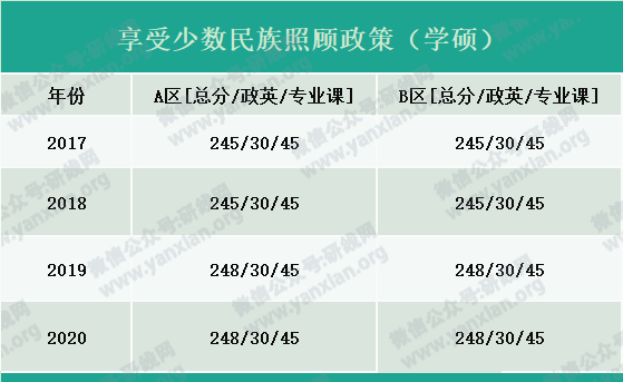 2021考研報名人數(shù)：考研大軍420萬？考多少才能有戲？附：各專業(yè)歷年國家線