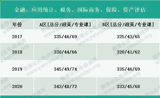 2021考研報名人數(shù)：考研大軍420萬？考多少才能有戲？附：各專業(yè)歷年國家線