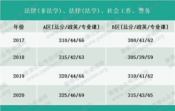 2021考研報名人數(shù)：考研大軍420萬？考多少才能有戲？附：各專業(yè)歷年國家線