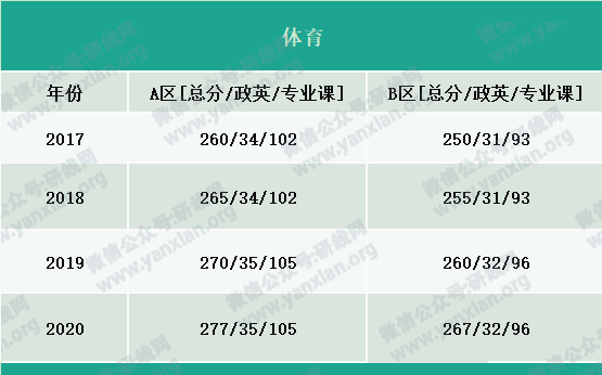 2021考研報名人數(shù)：考研大軍420萬？考多少才能有戲？附：各專業(yè)歷年國家線