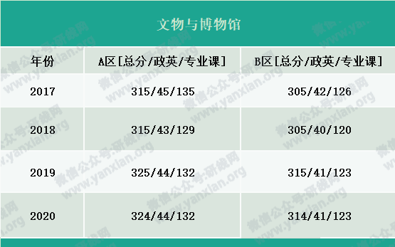 2021考研報名人數(shù)：考研大軍420萬？考多少才能有戲？附：各專業(yè)歷年國家線