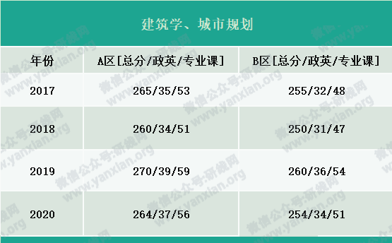 2021考研報名人數(shù)：考研大軍420萬？考多少才能有戲？附：各專業(yè)歷年國家線