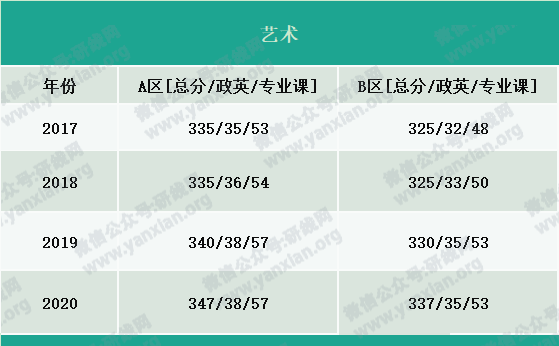 2021考研報名人數(shù)：考研大軍420萬？考多少才能有戲？附：各專業(yè)歷年國家線