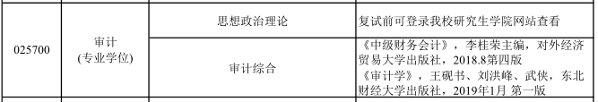 2021MPAcc復(fù)試：河北經(jīng)貿(mào)大學(xué)復(fù)試科目、復(fù)試內(nèi)容、復(fù)試差額比等復(fù)試相關(guān)內(nèi)容