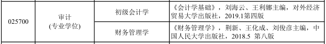 2021MPAcc復(fù)試：河北經(jīng)貿(mào)大學(xué)復(fù)試科目、復(fù)試內(nèi)容、復(fù)試差額比等復(fù)試相關(guān)內(nèi)容