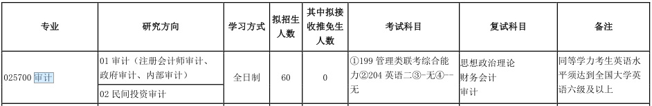 2021MAud復(fù)試：吉林財(cái)經(jīng)大學(xué)復(fù)試科目、復(fù)試內(nèi)容、復(fù)試差額比等復(fù)試相關(guān)內(nèi)容分析