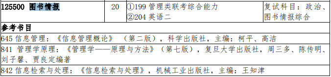 2021MLIS復(fù)試：吉林大學(xué)圖書情報(bào)碩士復(fù)試科目、復(fù)試內(nèi)容、復(fù)試差額比等復(fù)試相關(guān)內(nèi)容分析