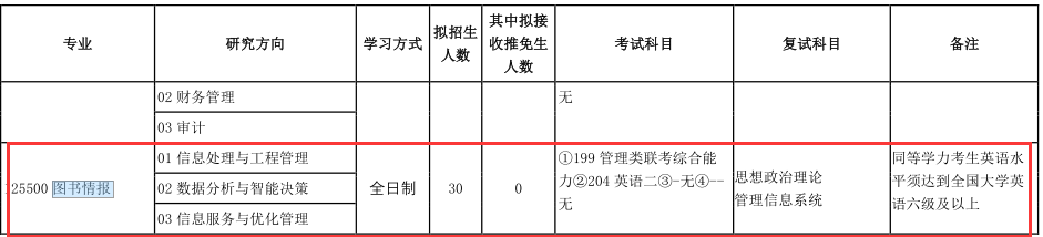 2021MLIS復(fù)試：吉林財(cái)經(jīng)大學(xué)圖書情報(bào)碩士復(fù)試科目、復(fù)試內(nèi)容、復(fù)試差額比等復(fù)試相關(guān)內(nèi)容分析