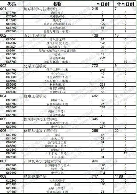 2021考研報考人數(shù)：考研報考人數(shù)增多，臨考還突然更換參考書，20考研會不會太難了點