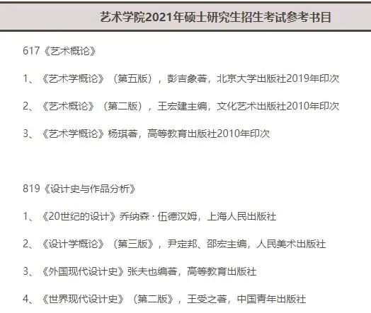 2021考研報考人數(shù)：考研報考人數(shù)增多，臨考還突然更換參考書，20考研會不會太難了點