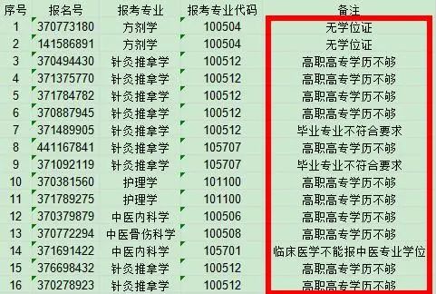 2021考研報考人數(shù)：考研報考人數(shù)增多，臨考還突然更換參考書，20考研會不會太難了點