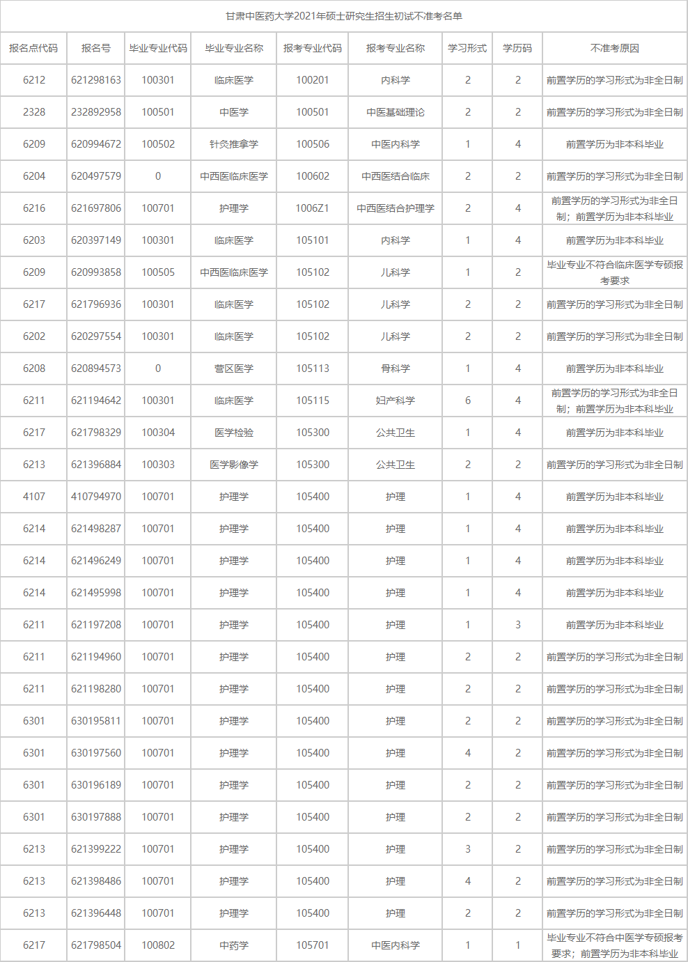 2021考研報考人數(shù)：考研報考人數(shù)增多，臨考還突然更換參考書，20考研會不會太難了點