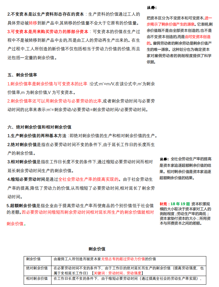 2021考研政治：馬克思主義基本原理概論必背考點(diǎn)（VI）