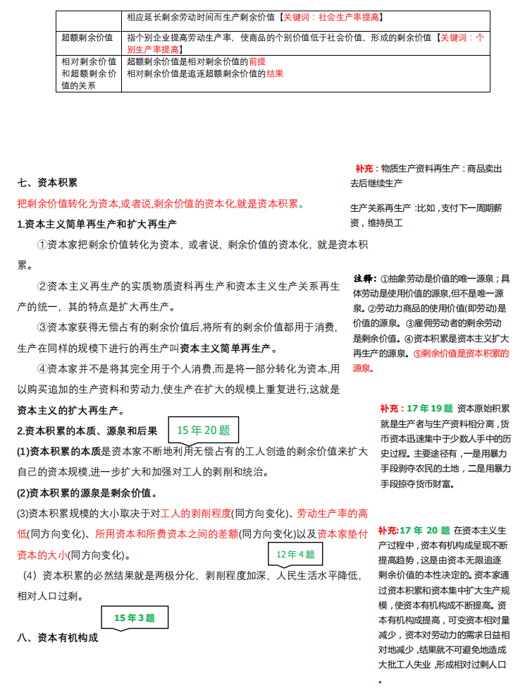 2021考研政治：馬克思主義基本原理概論必背考點(diǎn)（VI）