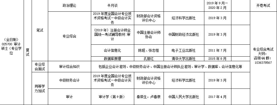 2021MAud復(fù)試：重慶理工大學(xué)圖書情報碩士復(fù)試科目、復(fù)試內(nèi)容、復(fù)試差額比等復(fù)試相關(guān)內(nèi)容分析