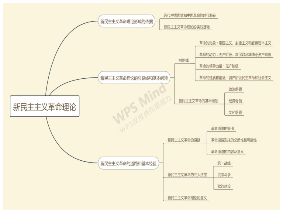 2021考研政治：馬克思主義基本原理概論必背考點(diǎn)（Ⅷ）