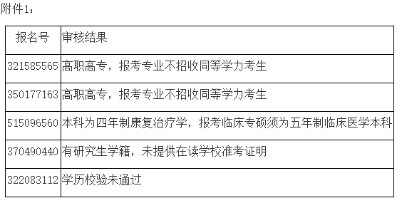 2021考研院校公告：南京醫(yī)科大學2021年碩士研究生招生考試禁考名單公示