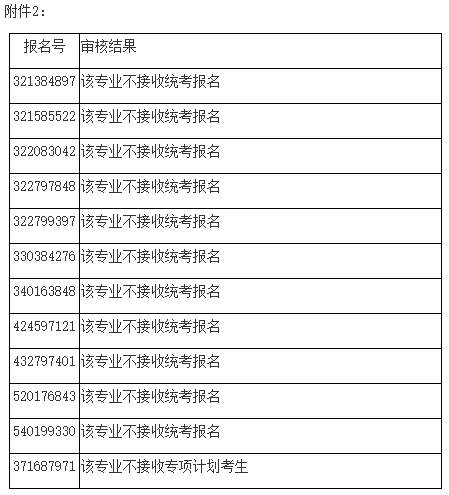 2021考研院校公告：南京醫(yī)科大學2021年碩士研究生招生考試禁考名單公示