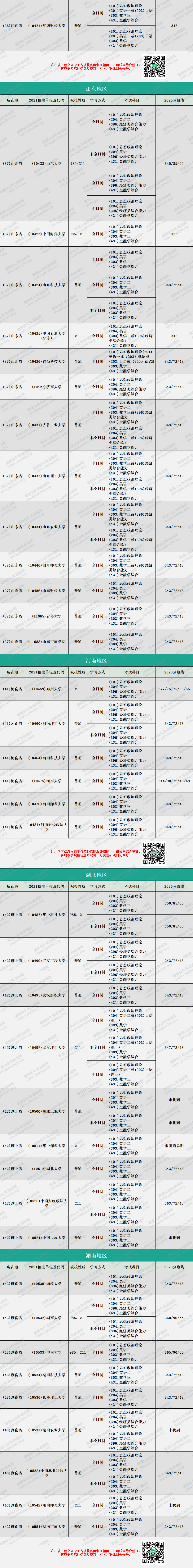 2020MF分數(shù)線：金融碩士復(fù)試分數(shù)線匯總完整版！