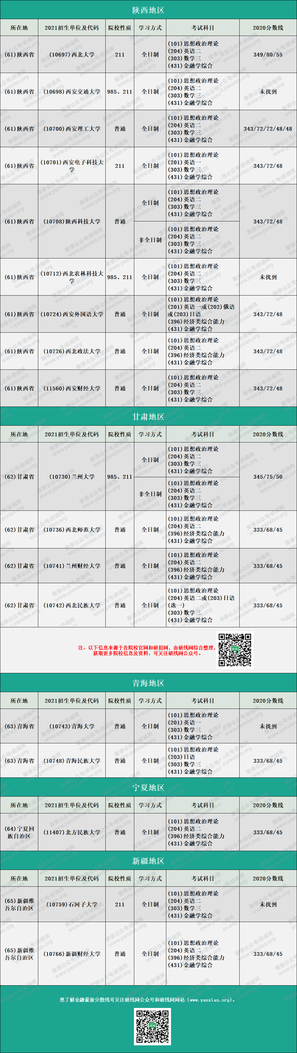 2020MF分數(shù)線：金融碩士復(fù)試分數(shù)線匯總完整版！