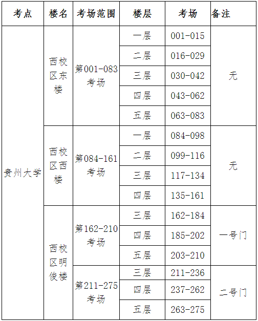 2021考研考場安排：貴州大學考點2021年考研考場設置及防疫要求