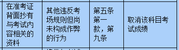 考試在即，小編今天就為同學(xué)們送上考場規(guī)則大全，大家一定要牢牢記住，確保考試順利進(jìn)行喲。