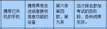 考試在即，小編今天就為同學(xué)們送上考場規(guī)則大全，大家一定要牢牢記住，確保考試順利進(jìn)行喲。