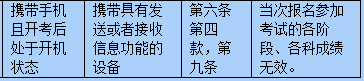 2021考研準(zhǔn)考證：準(zhǔn)考證上能打草稿嗎