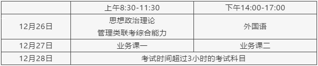 2021考研報(bào)名人數(shù)：浙江省2021年碩士研究生報(bào)考人數(shù)再創(chuàng)新高，較去年增加1.5萬(wàn)人！