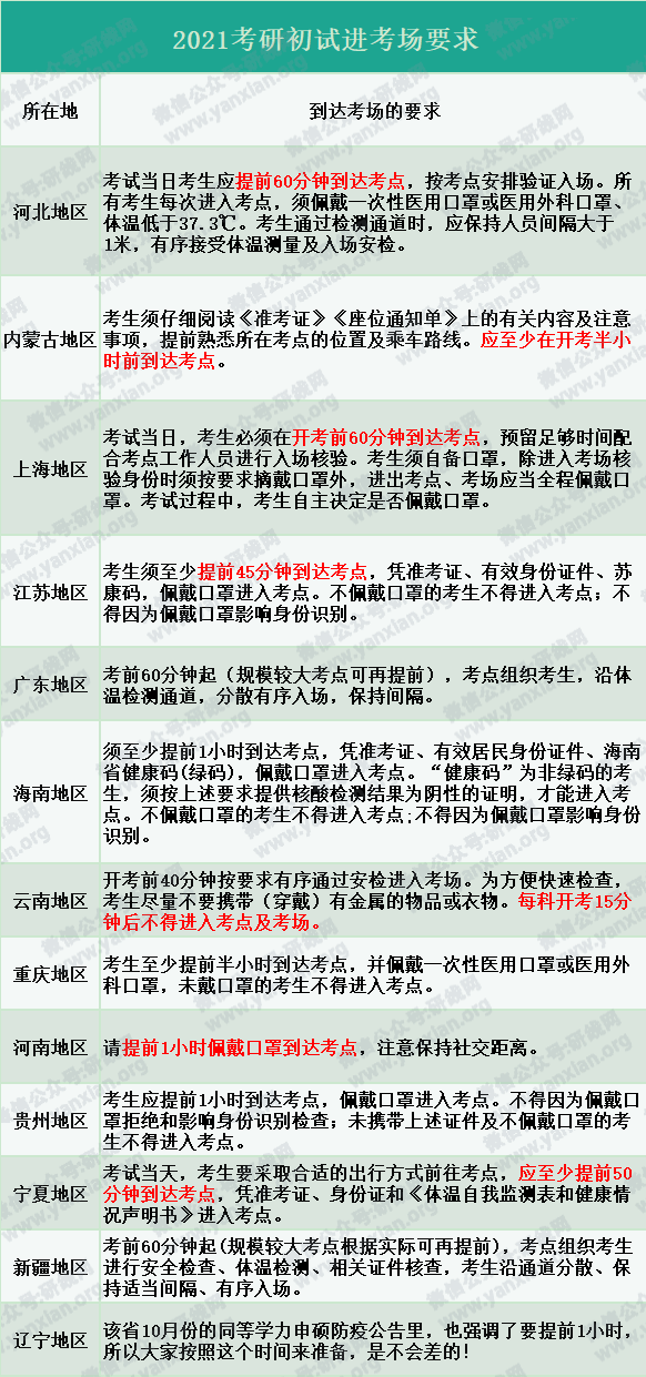 2021考研：考前注意事項(xiàng)總結(jié)，最后檢查下，提前祝大家考試順利！