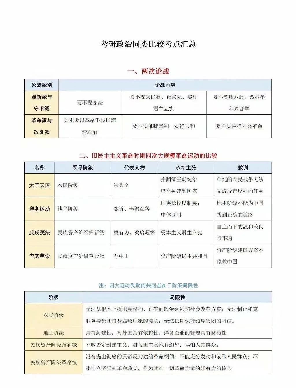 2021考研政治：考研政治同類比較考點匯總