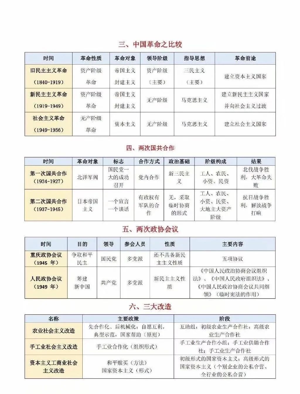 2021考研政治：考研政治同類比較考點匯總