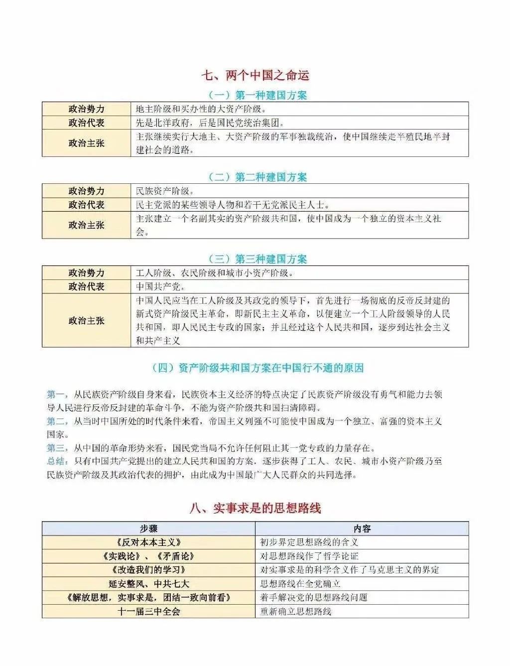 2021考研政治：考研政治同類比較考點匯總