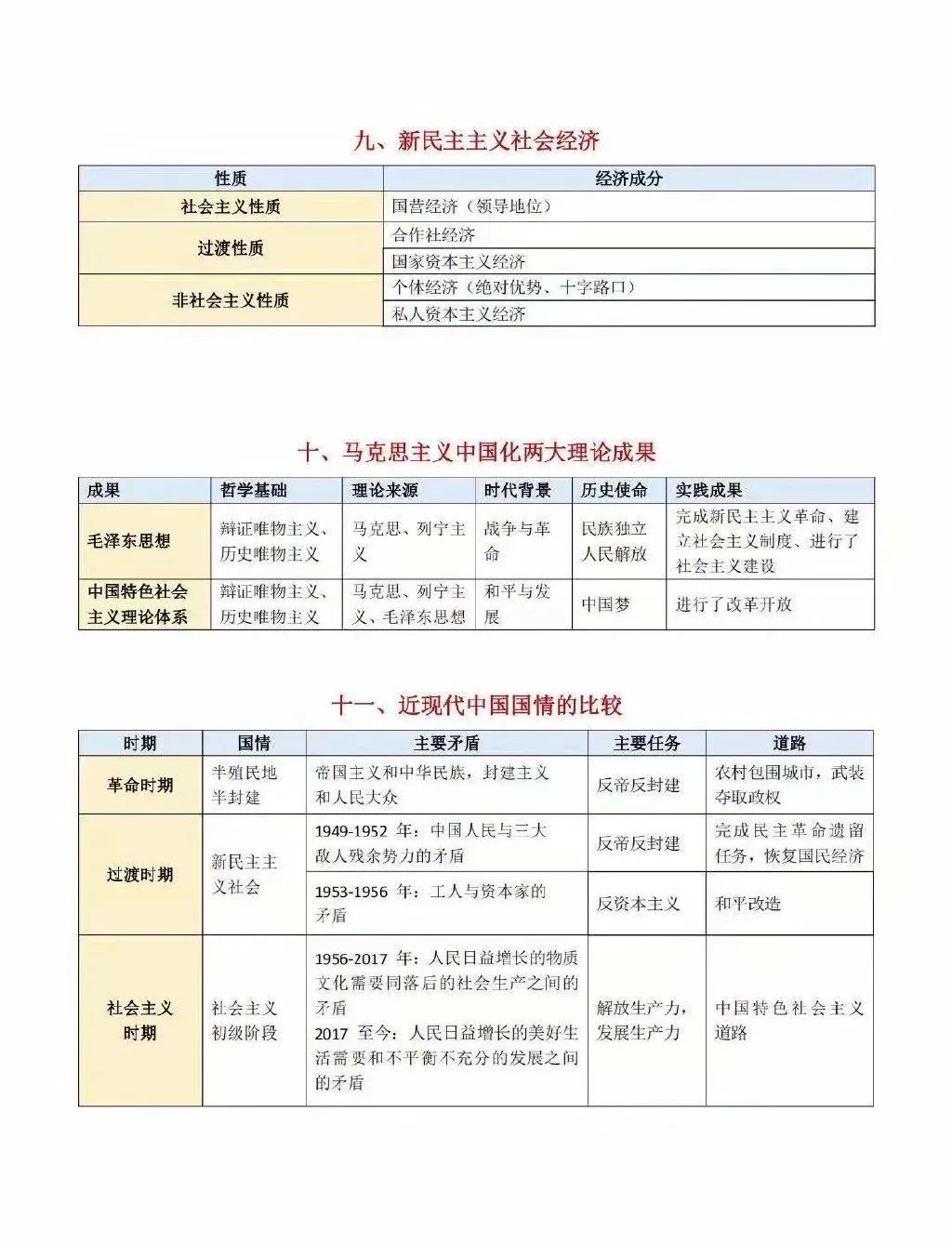 2021考研政治：考研政治同類比較考點匯總