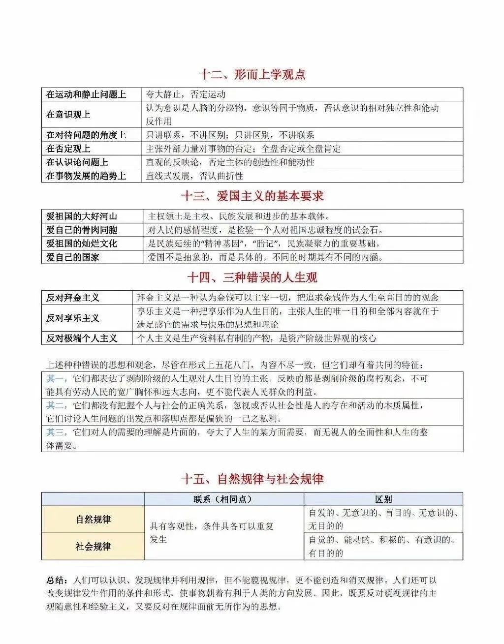 2021考研政治：考研政治同類比較考點匯總