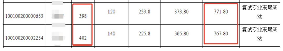 2021考研初試成績(jī)：5省1校官宣初試成績(jī)查詢時(shí)間！考研結(jié)束，2021考研人還應(yīng)該注意什么？